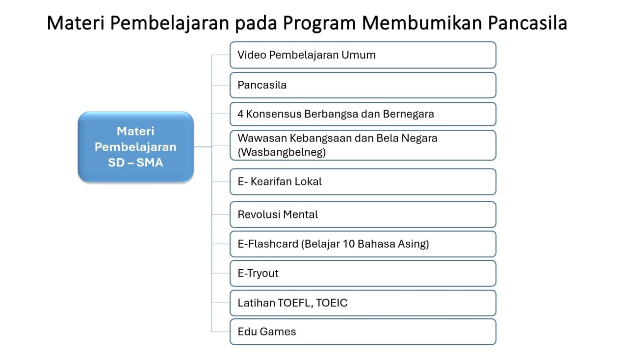 materi